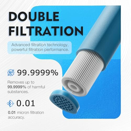 Technologie de double filtration avec performance avancée.