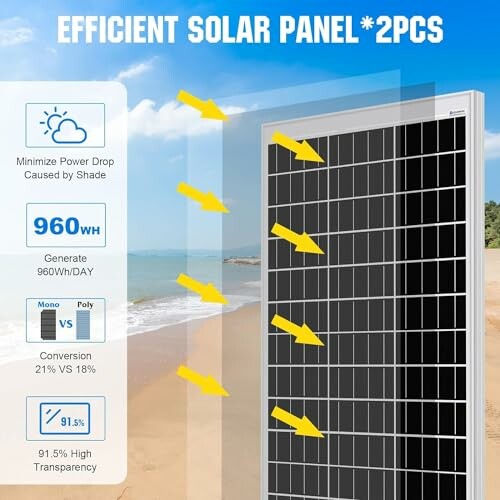 Kit Panneau Solaire ECO-WORTHY 240W