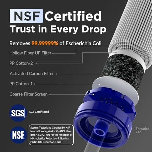 Filtre à eau certifié NSF montrant la structure interne et les certifications.