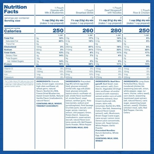 Tableau des informations nutritionnelles pour différents plats emballés.