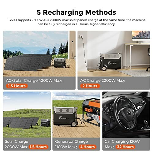 Cinq méthodes de recharge pour une station d'énergie portable.