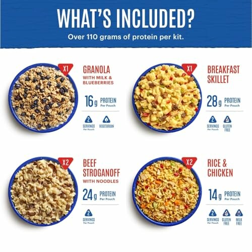 Contenu du kit repas protéiné avec granola, petit-déjeuner, bœuf Stroganoff et riz au poulet