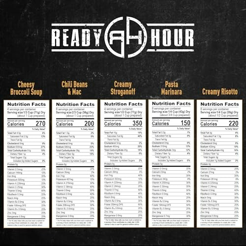 Tableau des faits nutritionnels pour divers plats Ready Hour.