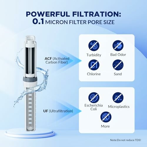 Infographie sur la filtration de l'eau avec filtres ACF et UF.